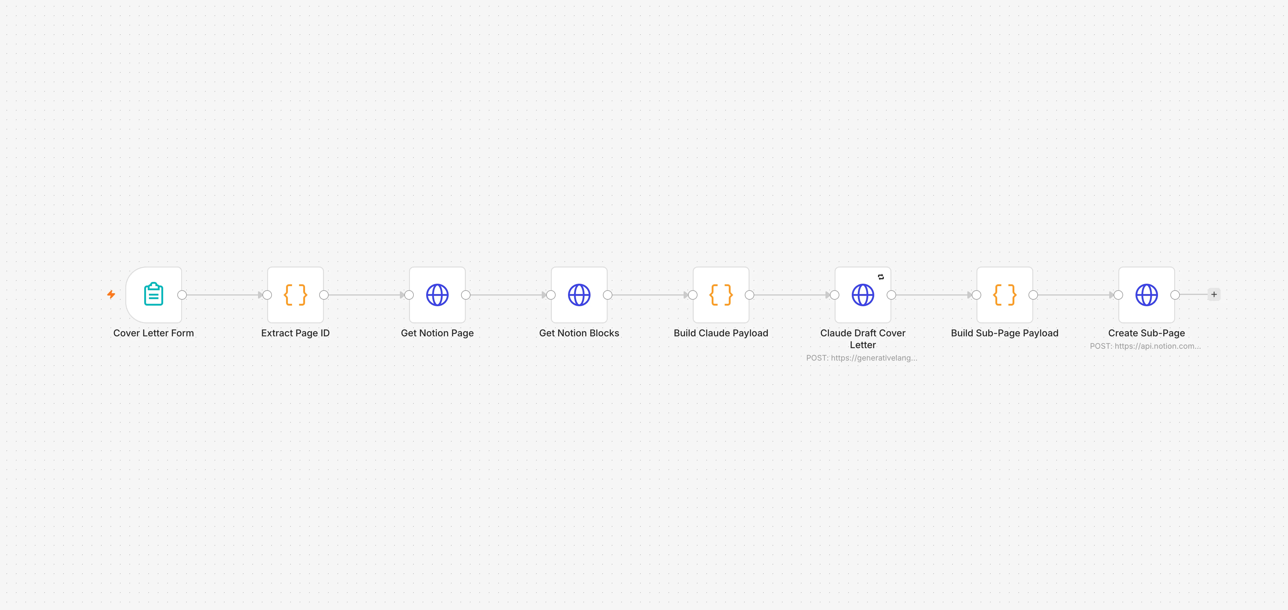 Self-hosted KI-Automations-Stack – Visual 3