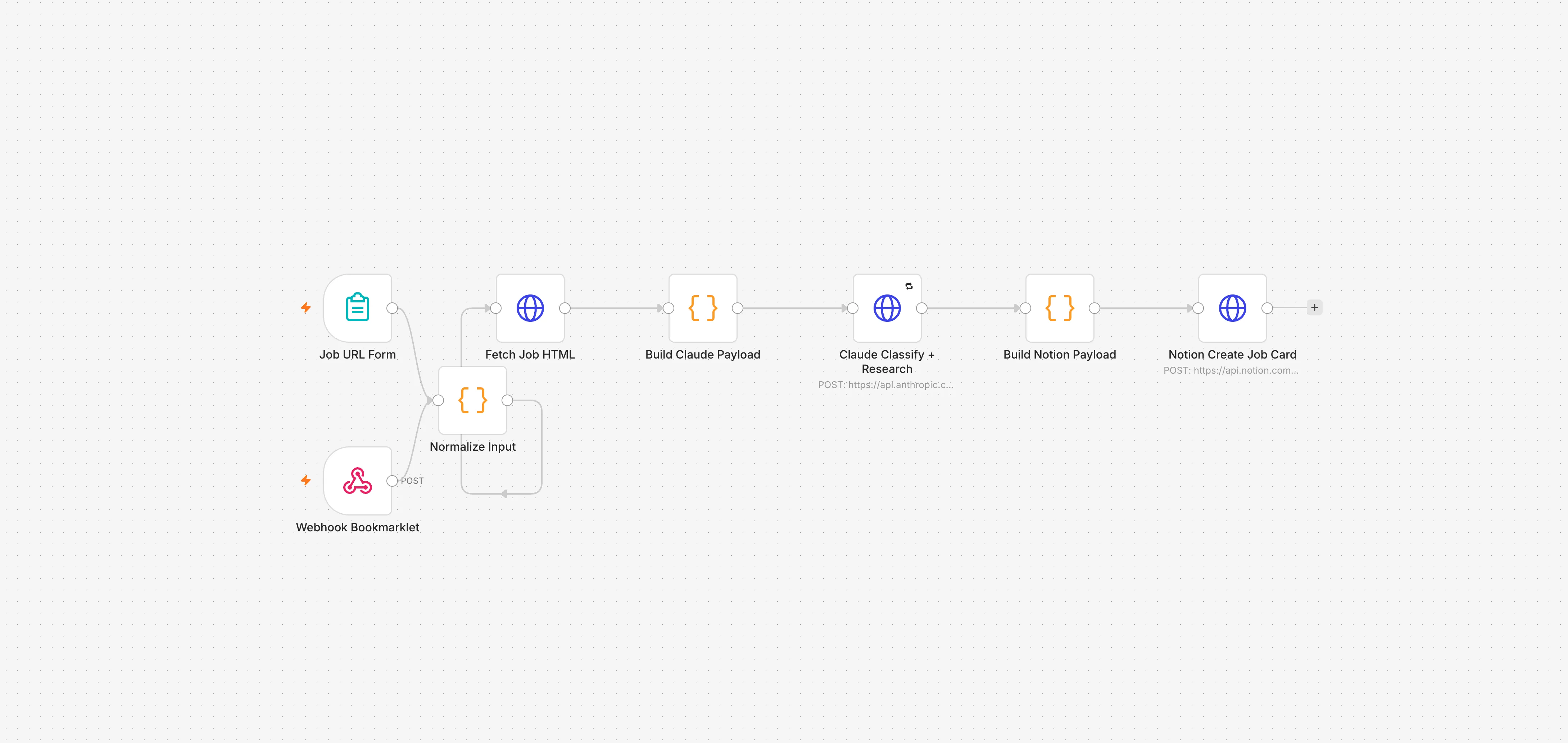Self-hosted KI-Automations-Stack – Visual 4
