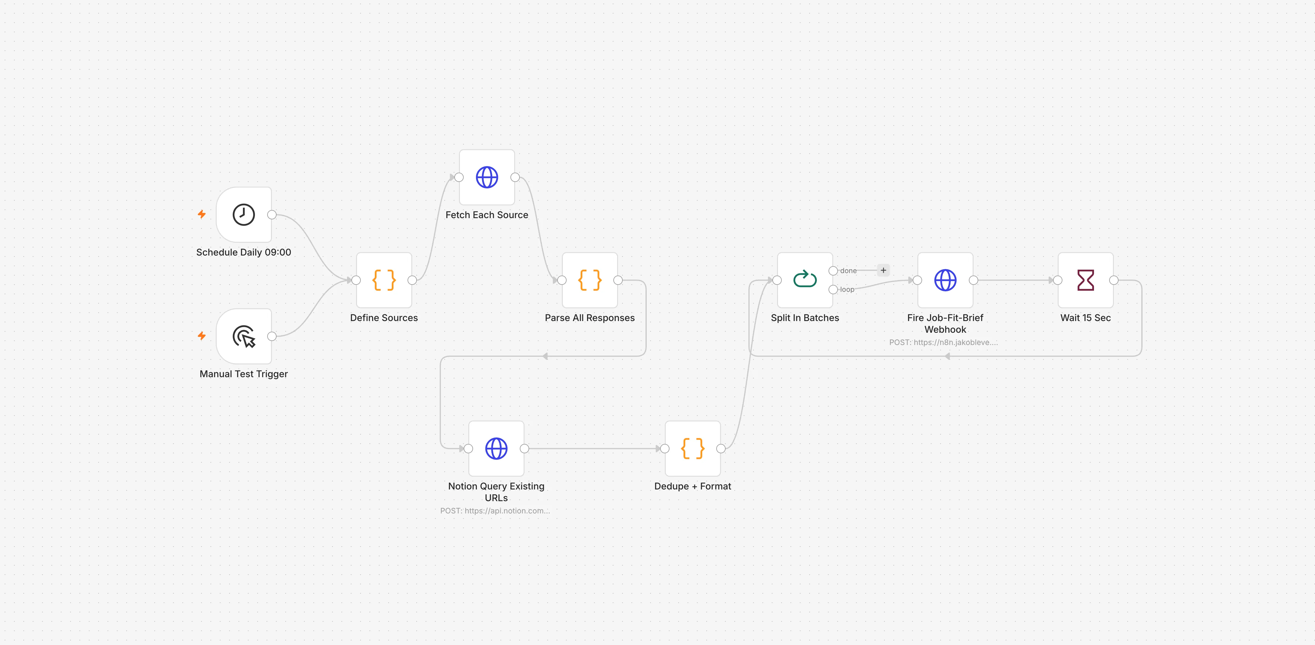 Self-hosted KI-Automations-Stack – Visual 5